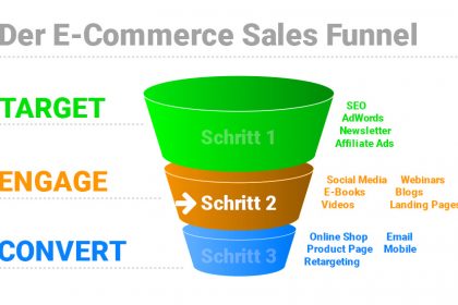 Der Sales Funnel im E-Commerce – 2. Schritt Echtes Interesse (Serie)
