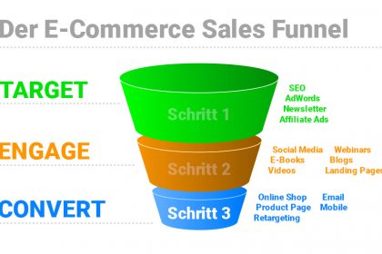 Der Sales Funnel im E-Commerce – 3. Schritt Kaufabschluss (Serie)