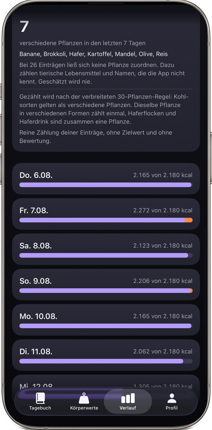 Rückblick mit Auswertung der Vielfalt und Tagesliste mit Kalorienbalken in einer von inventivo entwickelten iOS-App