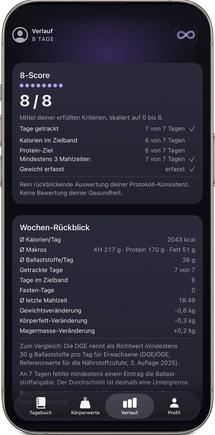 Wochenauswertung einer von inventivo entwickelten iOS-App