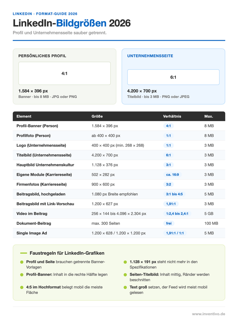 LinkedIn-Bildgrößen 2026 Infografik mit allen Formaten für Profil, Unternehmensseite und Beiträge