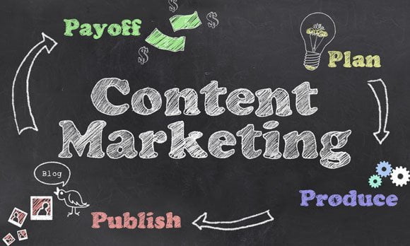  Content Marketing Workflow in 5 Schritten erklärt