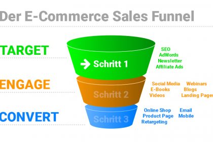 Der Sales Funnel im E-Commerce – 1. Schritt (Serie)